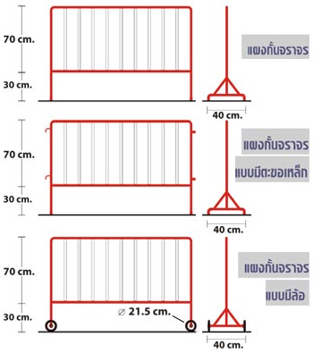 รูปภาพที่เกี่ยวข้อง